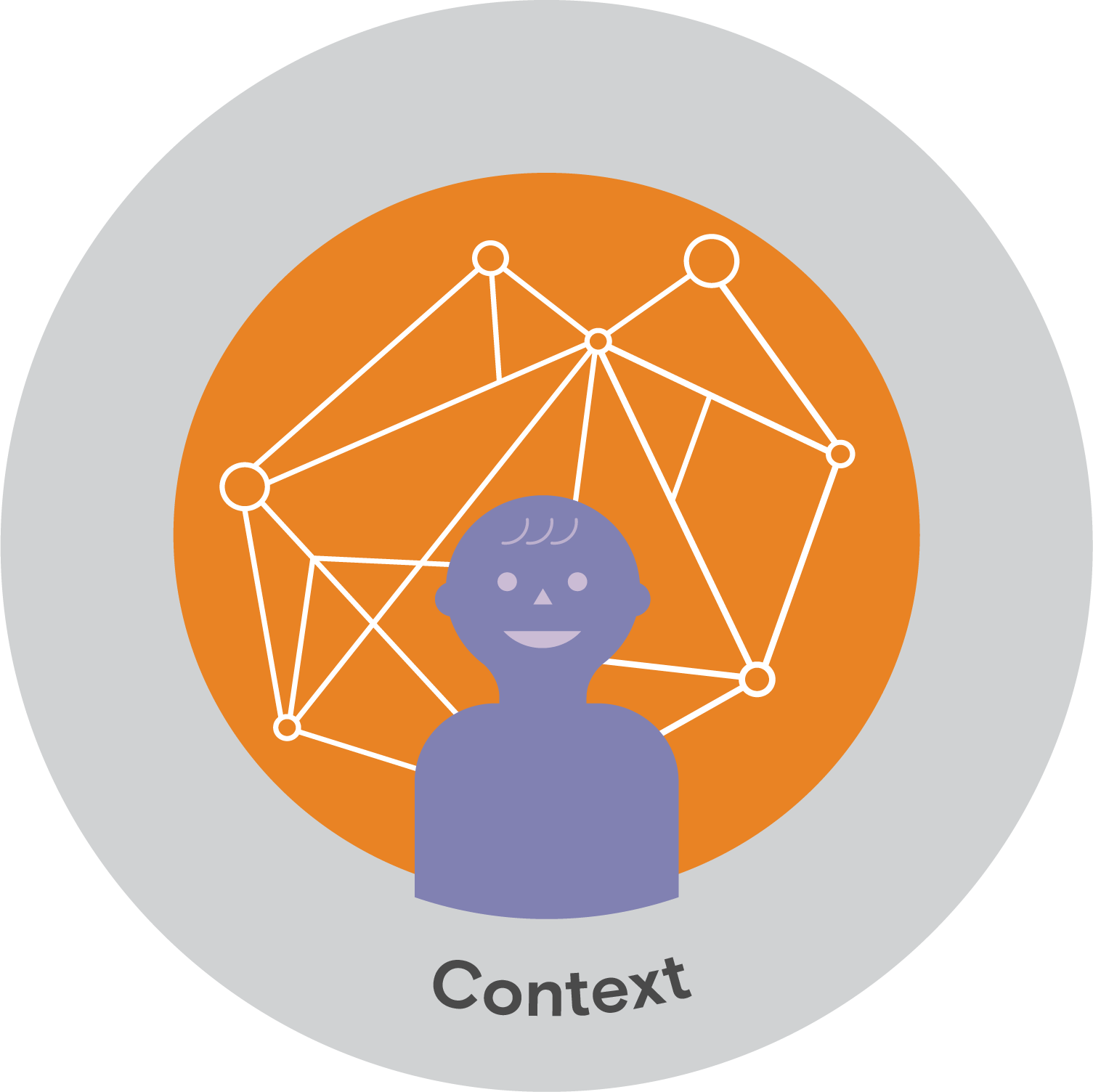 Context